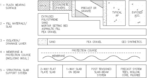 Plaza system schematic