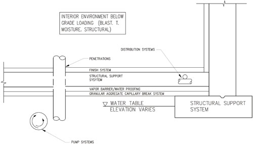 Floor Slab Schematic