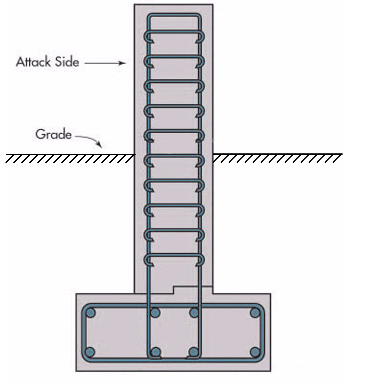Schematic of typical anti-ram knee wall