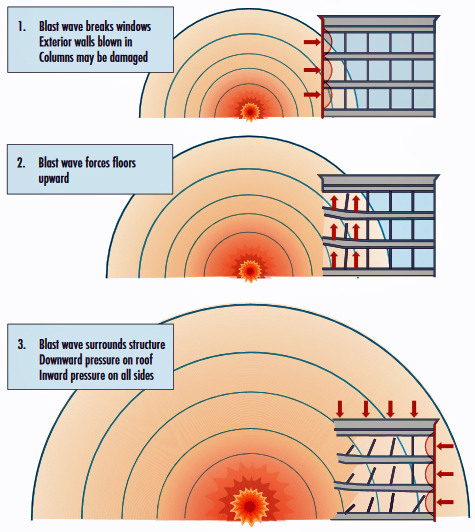 Schematic showing sequence of building damage due to a vehicle weapon