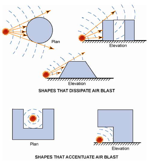 Glass Barrier Loading Chart