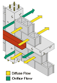 Illustration of air leakage through a building enclosure