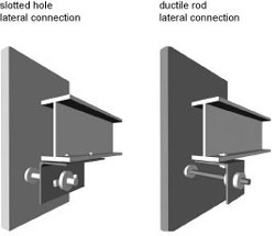 Illustration of sliding and push-pull connections