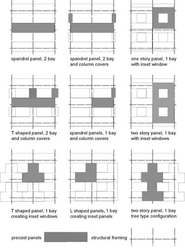 Illustration of panel facade layouts