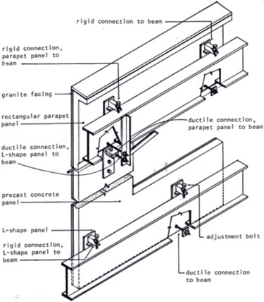 Illustration of L-shape panel and its connections