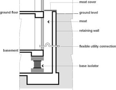 env_seismicsafety_22