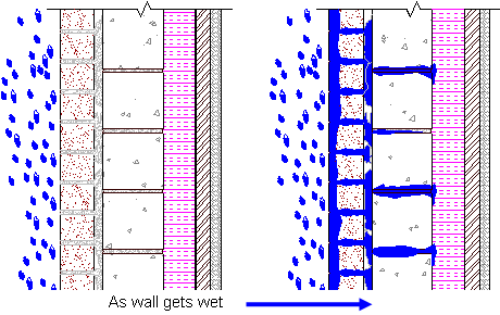 Mass wall diagram