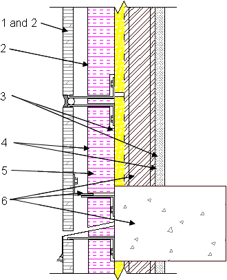 Basic elements of the exterior wall