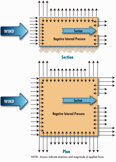 Broward County Fenestration Voluntary Wind Load Chart