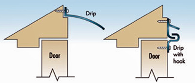 Illustration of a drip at door head and drip with hook at head