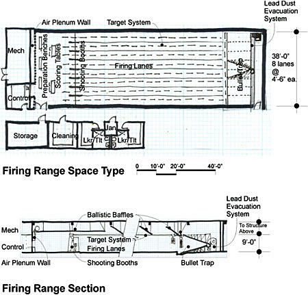 How Indoor Shooting Ranges Stop Bullets