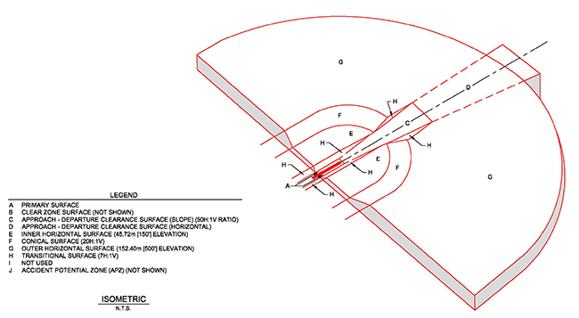 isometric view of airspace around fixed-wing runway