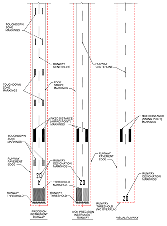 marking schemes for fixed-wing runways