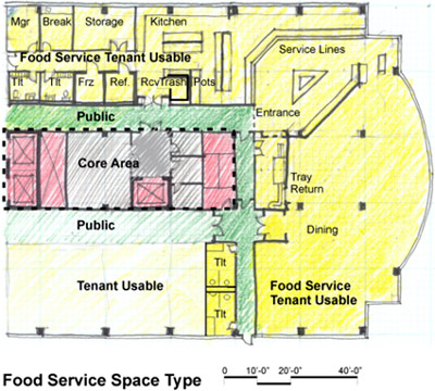 Food service space type