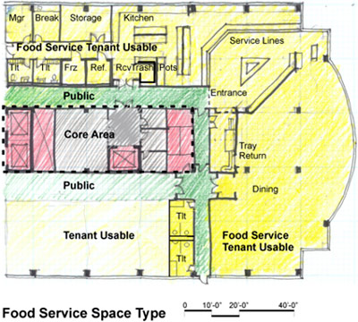 Food Service | WBDG - Whole Building Design Guide electrical plan layout guidelines 