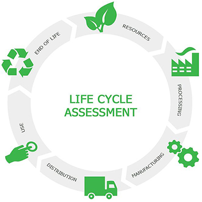 Sustainable development and standards: the construction industry