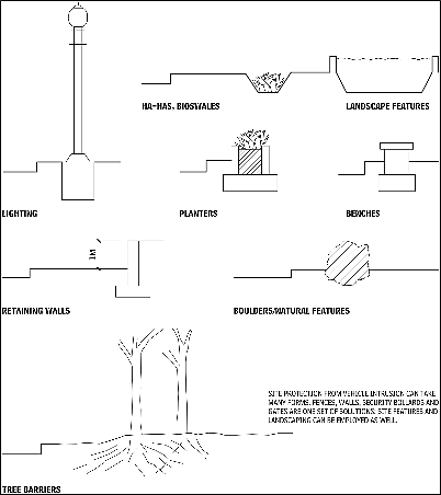 Sketch sections thru street furniture items