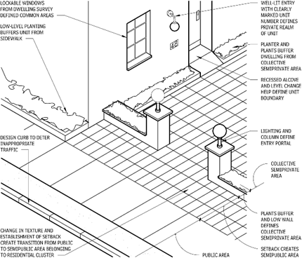 Architectural graphic standards free Architectural graphic standards free