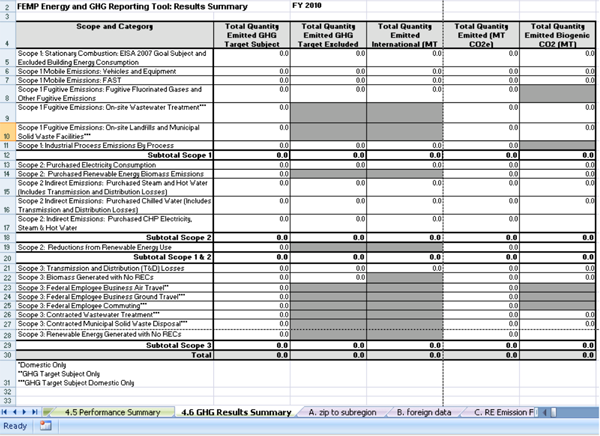 partial screenshot of worksheet 4.6 GHG results summary in the FEMP reporting portal
