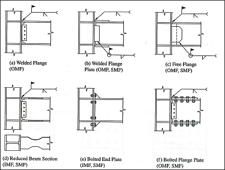 Seismic resistant connection details