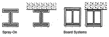 Spray-on and Board Systems - typical structural system fire protection application details