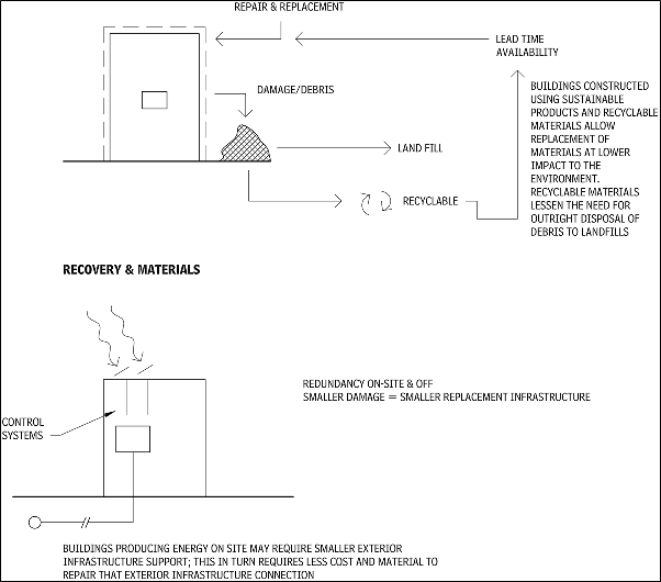 Diagram of recyclable materials life cycle