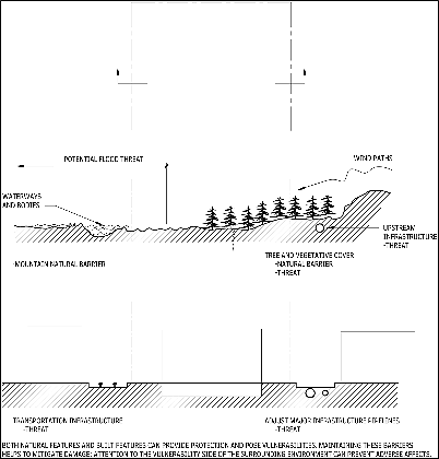 Natural barriers graphic