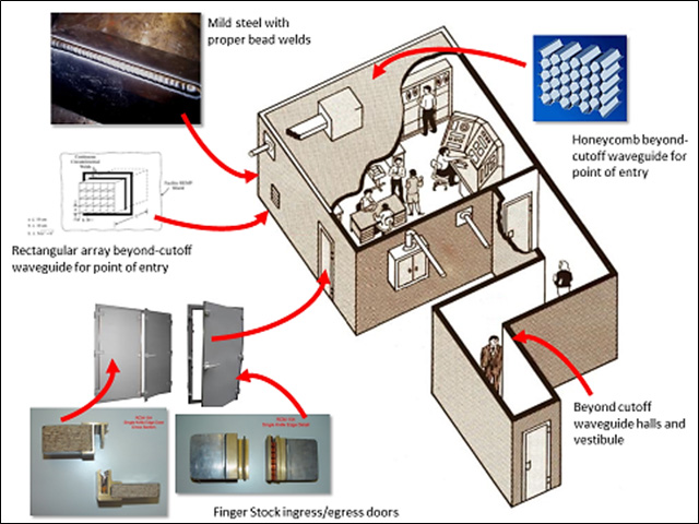 High Altitude Electromagnetic Pulse (HEMP) Effects and Protection