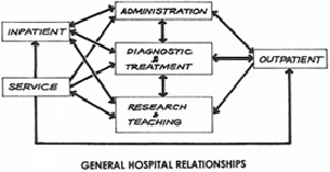 outpatient diagnostic outpatient diagnostic