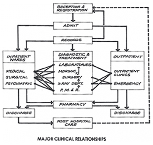 Proximity Chart Architecture