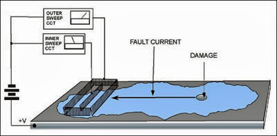 Crawl Space Waterproofing Nashville Tn