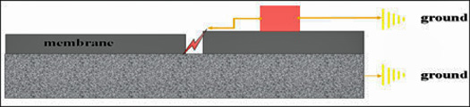 Diagram 3 illustrating the high voltage test electrical circuit