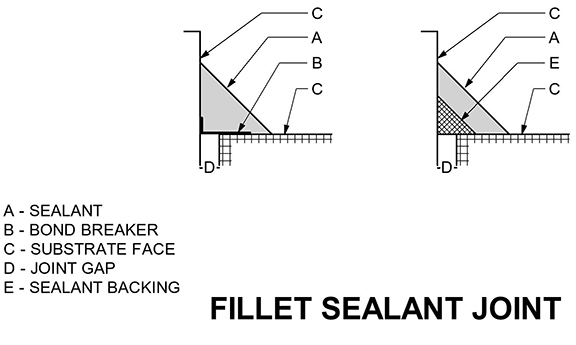 illustration of fillet sealant joint