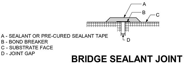 illustration of bridge sealant joint