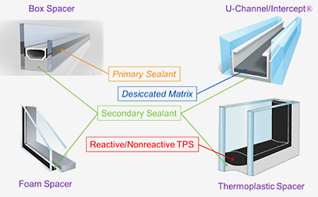 Common IGU Edge Seal Designs