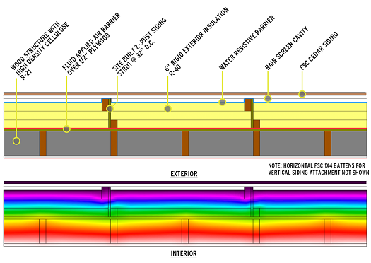 Karuna wall therm