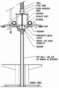 Detail of an overhead service carrier