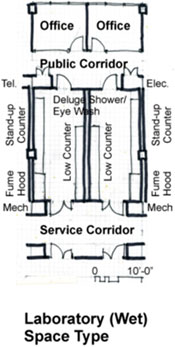 Laboratory (wet) space type