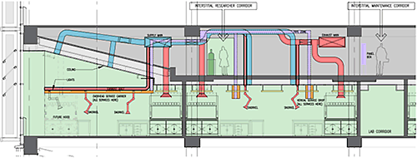 Schematic of lab engineering system