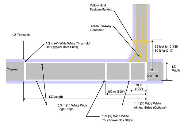 landing zone painted marking layout