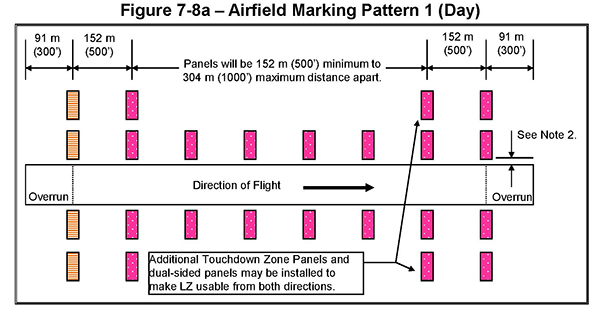 Airfield Marker Panel (AMP-1) Layout