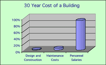 Peake Consulting