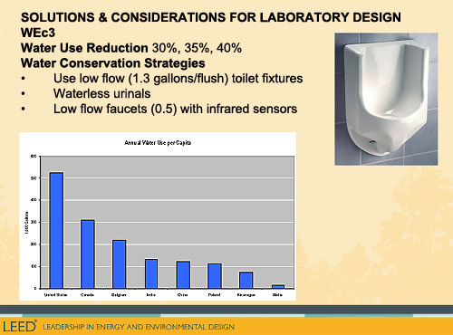 WE Credit 3: water use reduction 30%, 35%, 40%