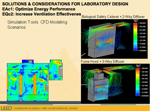 EA Credit 1, optimize energy performance