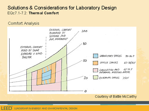 Using LEED on Laboratory Projects WBDG - Whole Building ...