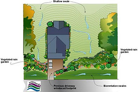 Low Impact Development – A non-profit national research organization  focused on sustainable stormwater management