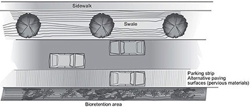 Lid Technologies