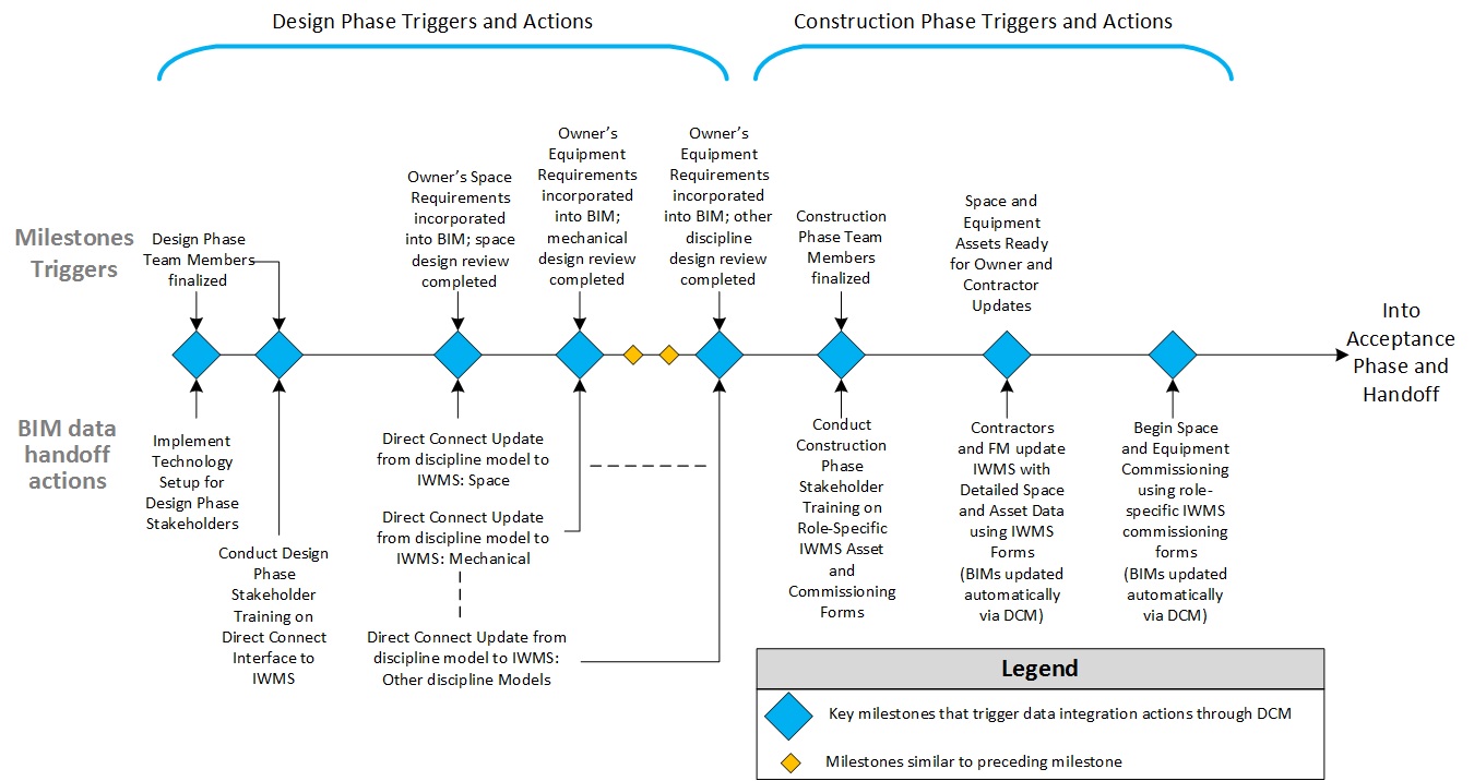 Lifecycle Data Figure 2