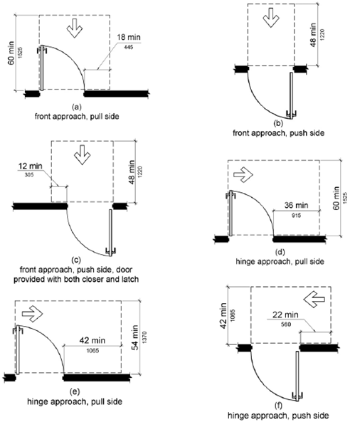 Illustrated required door clearances