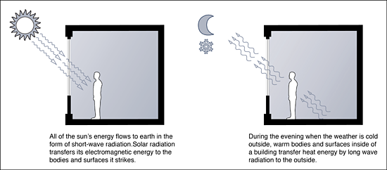 RETRACTED: Physical insights into the heat and mass transfer in